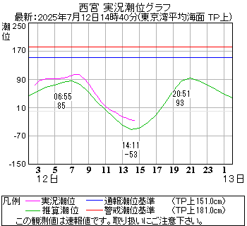 湾岸グラフ