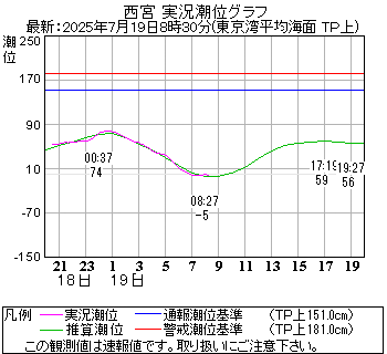 湾岸グラフ