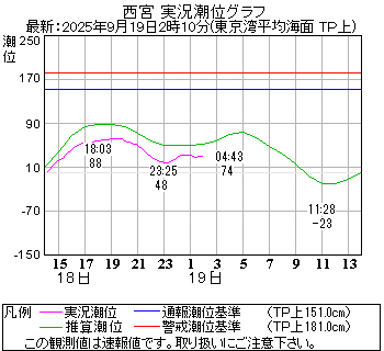 湾岸グラフ