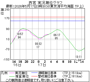 湾岸グラフ