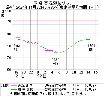 湾岸グラフ