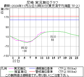 湾岸グラフ