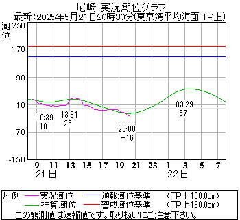 湾岸グラフ