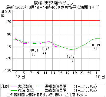 湾岸グラフ