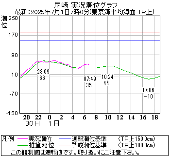 湾岸グラフ