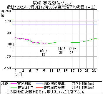 湾岸グラフ