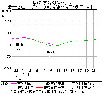 湾岸グラフ