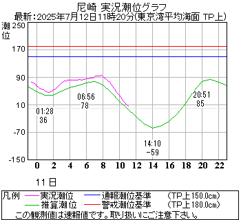 湾岸グラフ