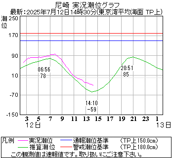 湾岸グラフ