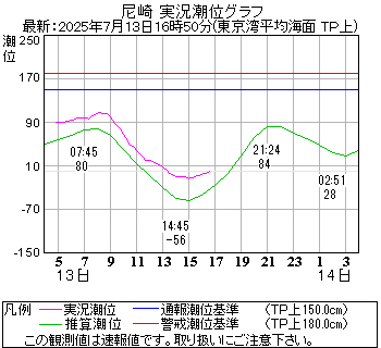 湾岸グラフ