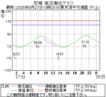 湾岸グラフ