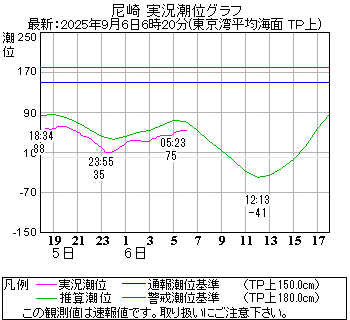 湾岸グラフ