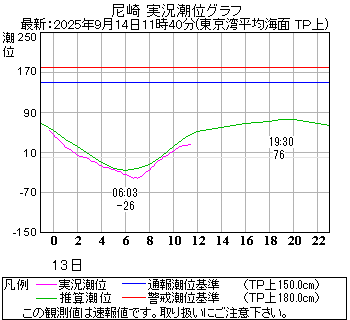 湾岸グラフ