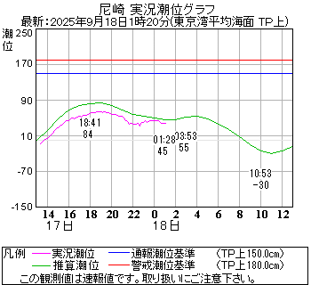 湾岸グラフ