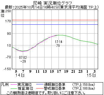 湾岸グラフ