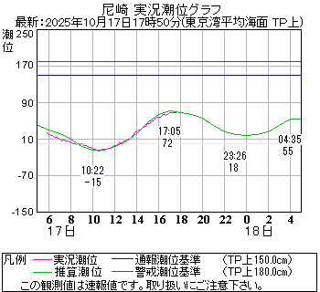 湾岸グラフ