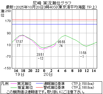 湾岸グラフ