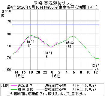 湾岸グラフ