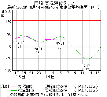 湾岸グラフ