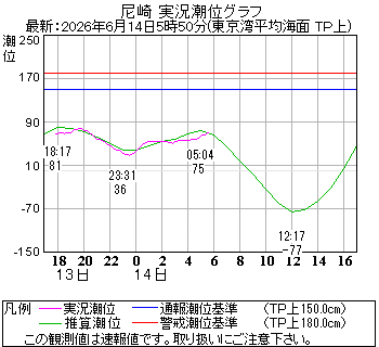 湾岸グラフ