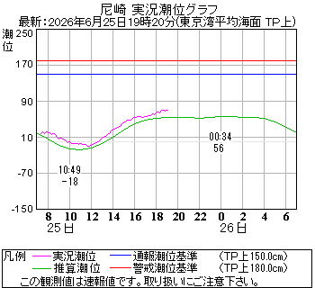 湾岸グラフ