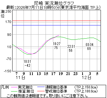 湾岸グラフ
