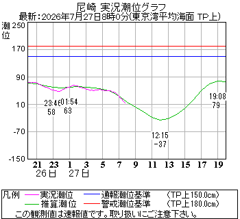 湾岸グラフ