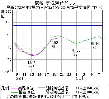 湾岸グラフ