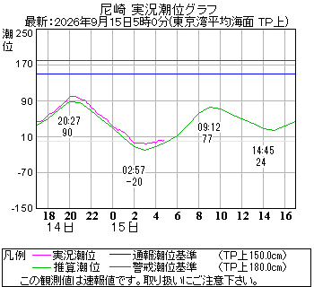 湾岸グラフ