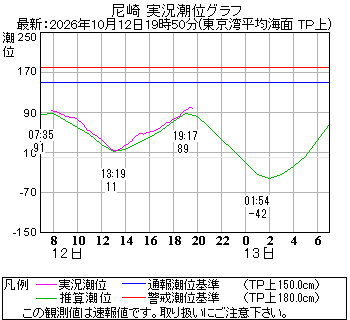 湾岸グラフ
