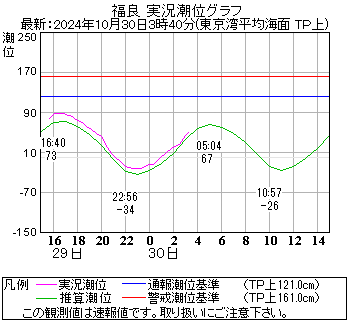 湾岸グラフ