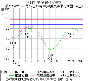 湾岸グラフ