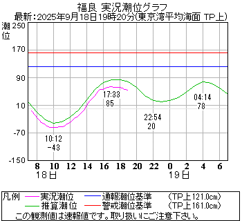 湾岸グラフ