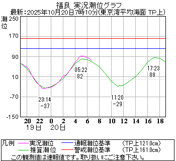 湾岸グラフ