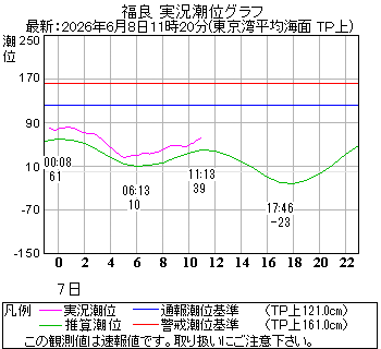 湾岸グラフ