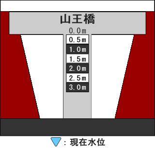 河床断面図